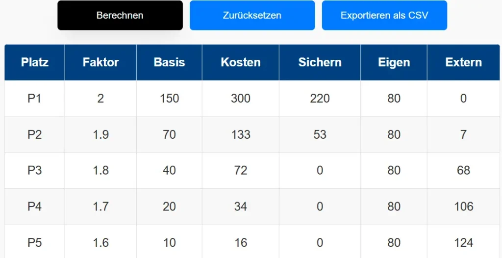 Arche Calculator Results
