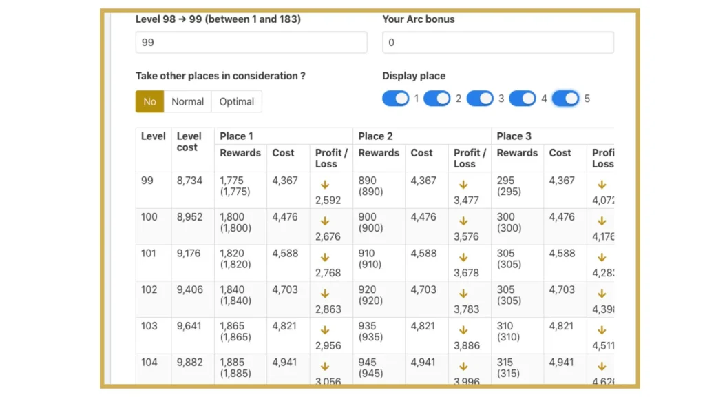 FOE Calculator Used 